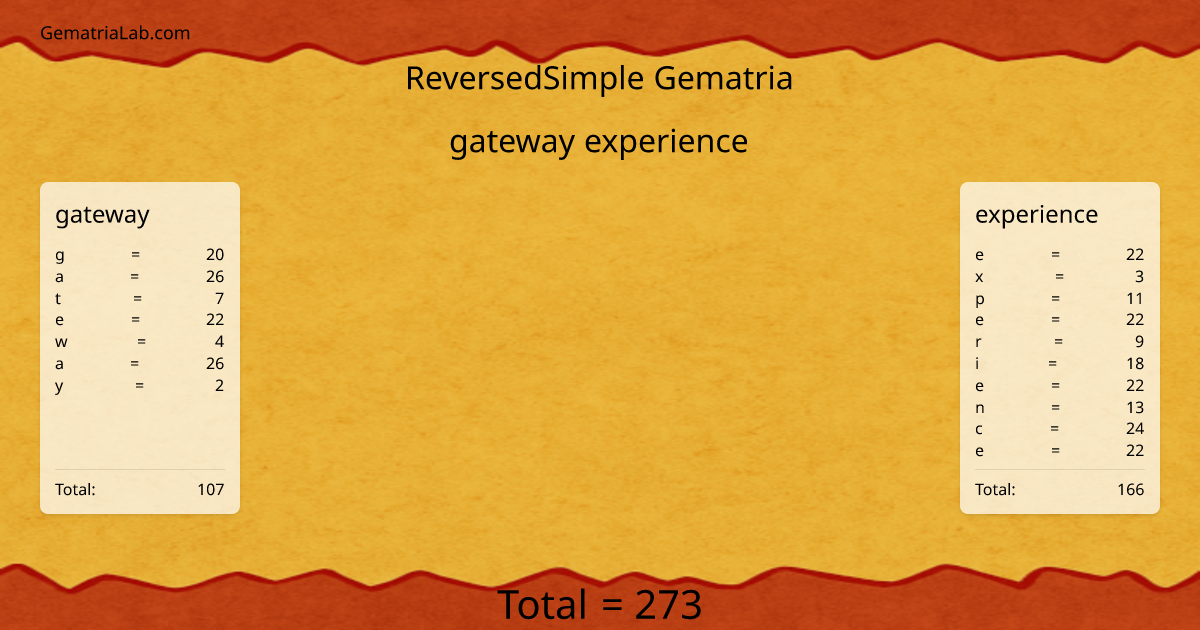 gateway experience in reversedSimple Gematria